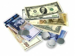 Forex market